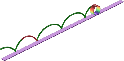 Dynamics of a Hopping Hoop