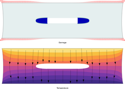 A Phase Field Model of Fracture in Thermoelastic Solids