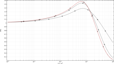 The Mandel&#8211;Cryer Effect