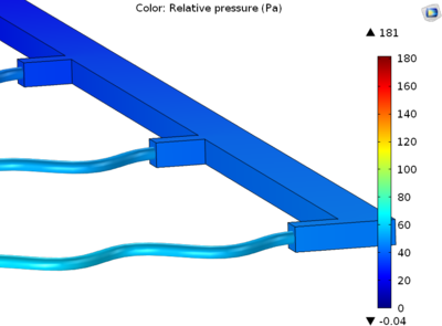 Convective Flow in a Heat Exchanger Plate