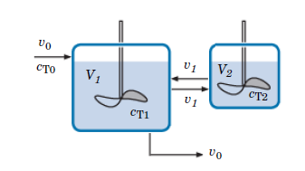 Parameter Estimation for Nonideal Reactor Models