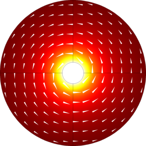 Finding the Impedance of a Coaxial Cable