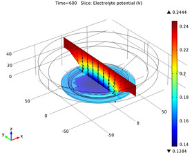Electrodeposition on a Resistive Patterned Wafer