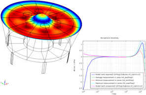 The Brüel & Kj&#230;r 4134 Condenser Microphone