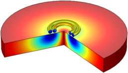 Induction Currents from Circular Coils