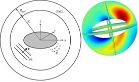 Acoustic Scattering off an Ellipsoid