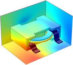 Inductance of a Power Inductor