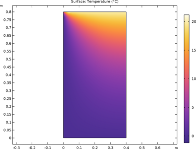 Thermal Bridges in Building Construction &#8212; 2D Square Column