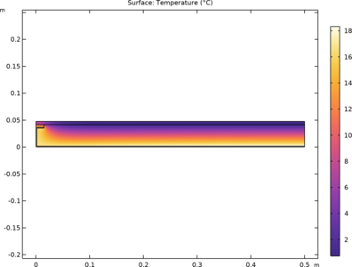 Thermal Bridges in Building Construction &#8212; 2D Composite Structure