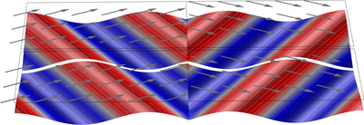 Modeling a Negative Refractive Index (RF)
