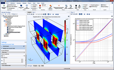 Transfer Impedance of a Perforate