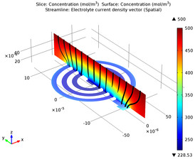 Electrodeposition of an Inductor Coil