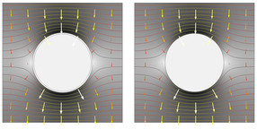 Electric Shielding Comparison