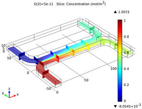 Controlled Diffusion Separator