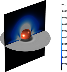 Modeling a Sphere Falling on a Water Surface