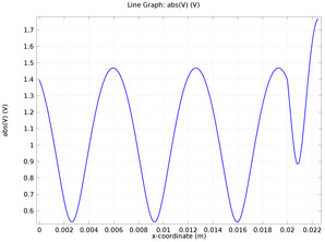 Quarter-Wave Transformer