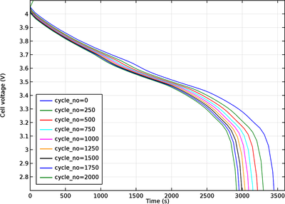 1D Lithium-Ion Battery Model for the SEI Formation Tutorial