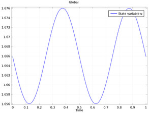 Time-Dependent Optimization