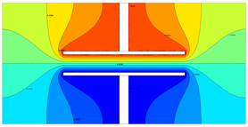 Computing Capacitance