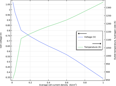 Ammonia-Fed Solid Oxide Fuel Cell