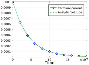 Transient Modeling of a Capacitor in a Circuit