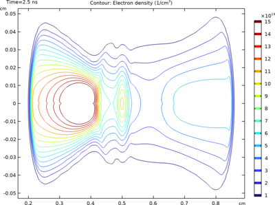 Double-Headed Streamer in Parallel-Plate Electrodes