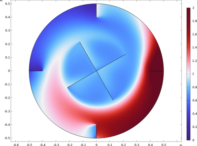 Turbulent Mixing in a Stirred Tank