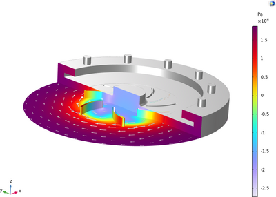 Radial Pump with Mixing Planes