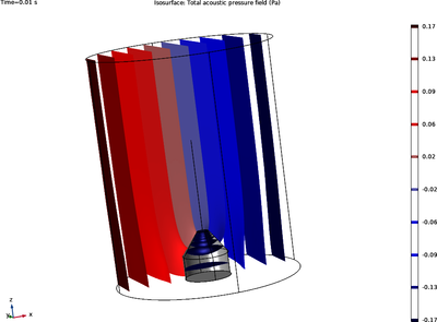 Probe Tube Microphone