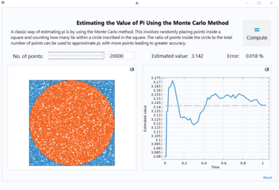 Using the Monte Carlo Method to Estimate the Value of Pi