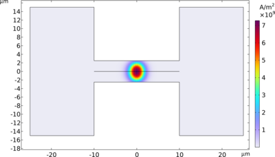 THz Photoconductive Antenna (PCA)