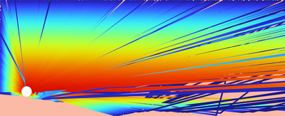 Acoustics Ray Refraction in the Atmosphere
