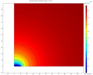 Voltammetry at a Microdisk Electrode
