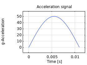 Response Spectrum Generator