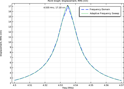 Piezomagnetic Cell Rover
