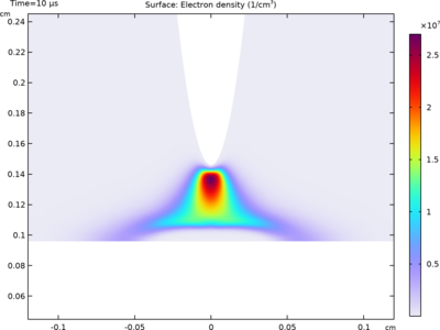 Negative Surface Discharge at Gas&#8211;Solid Interface