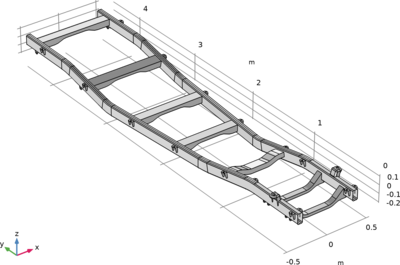 Ladder Frame Geometry