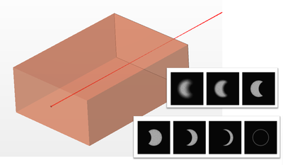 Ray Tracing of Pinhole Camera During a Solar Eclipse