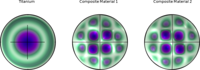 Dome Tweeter with Composite Diaphragm &#8212; Eigenfrequency Analysis