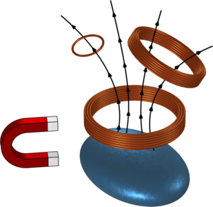 Examples of Computing and Using Differential Inductance