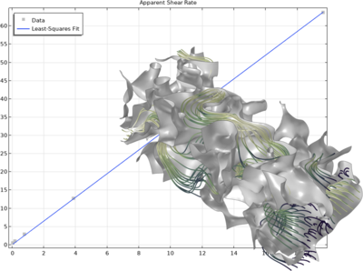 Homogenization of Non-Newtonian Porous Media Flow