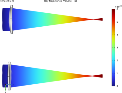 Plano-Convex Lens Orientation