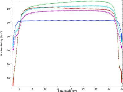 Model of an SF6/Argon Inductively Coupled Plasma Reactor