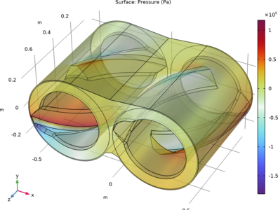 Flow in an Internal Mixer