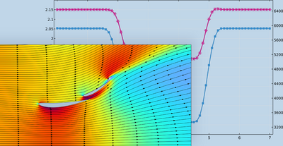 Drag Reduction System in Motorsport
