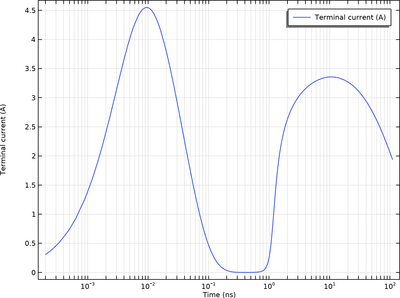 Electrostatic Discharge