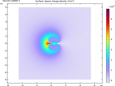 Current-Voltage Characteristics of a Wire-to-Wire Corona Discharge