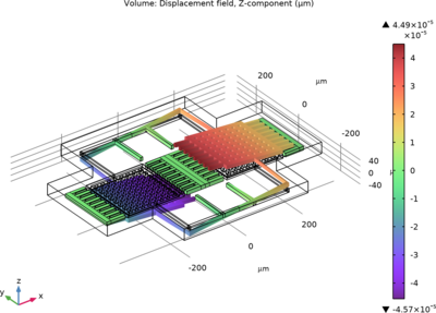 Micromachined Gyroscope with Mixed Formulation