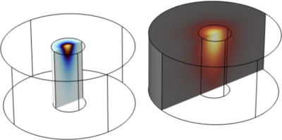 Absorption and Scattering of A Collimated Beam of Light