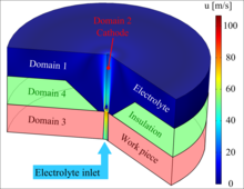 Electrochemical Machining of a Microbore